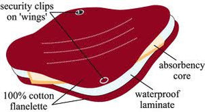 Washable Menstrual Pads